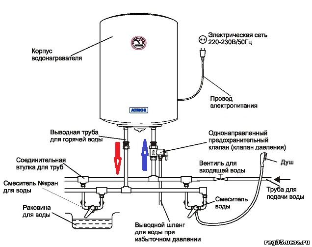 Схема подключения водопровода и установки водонагревателя