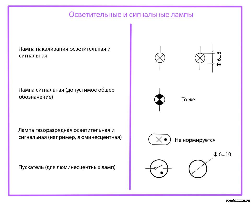Обозначение источника света на схеме Обозначение источника света на схеме